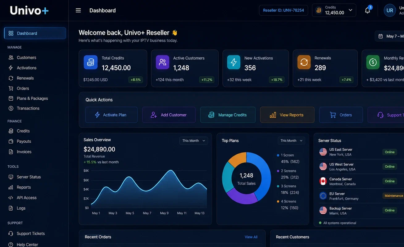 IPTV reseller panel dashboard for UnivoPlus resellers in the USA and Canada